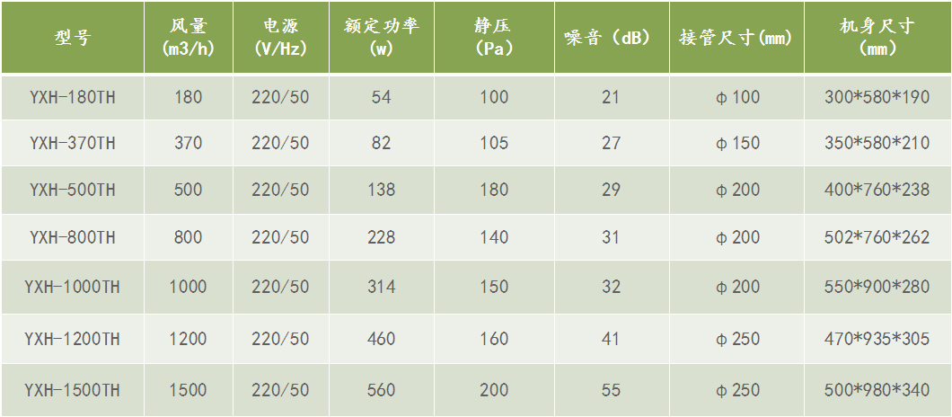 雙向流新風換氣機參數(shù)